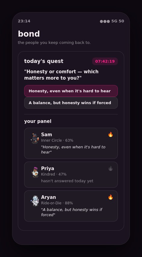 Bond screen showing today’s quest and your panel of bonded people